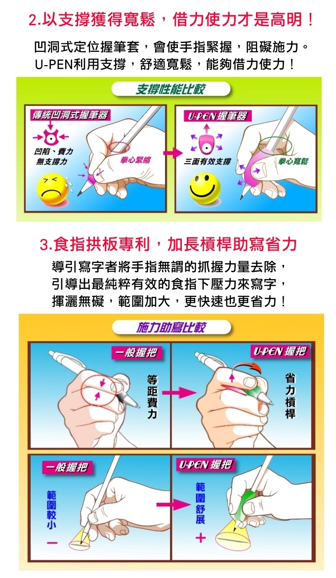 5f4d269437e35.jpg 03支撐和助寫.jpg